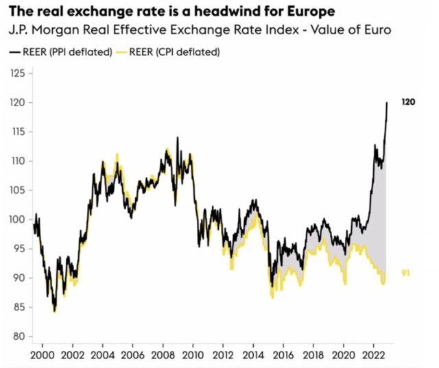 Euro zona nekonkurencinga rekordiškai. Ar EUR gali stipriau brangti?